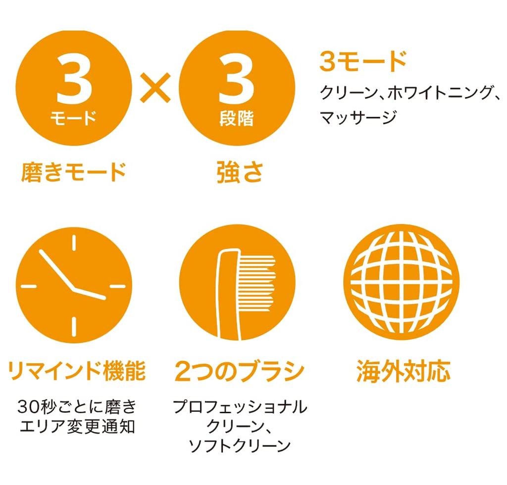 Электрическая зубная щетка Usmile P4 Blue Ультразвуковое отбеливание Удобно носить с собой в футляре Поставляется с перезаряжаемым USB-портом 180 дней без подзарядки []