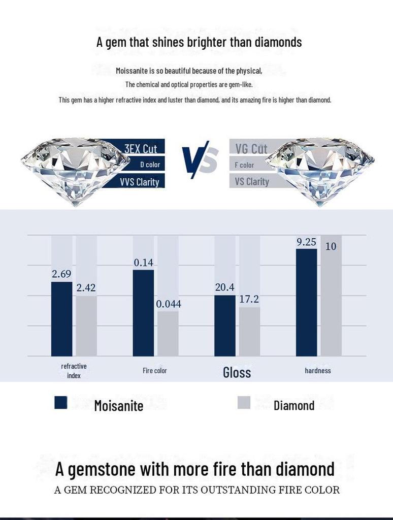 S925 Sterling Silver Moissanite Simple Necklace, 1 Carat Light Luxury Gift, Niche Design Pendant