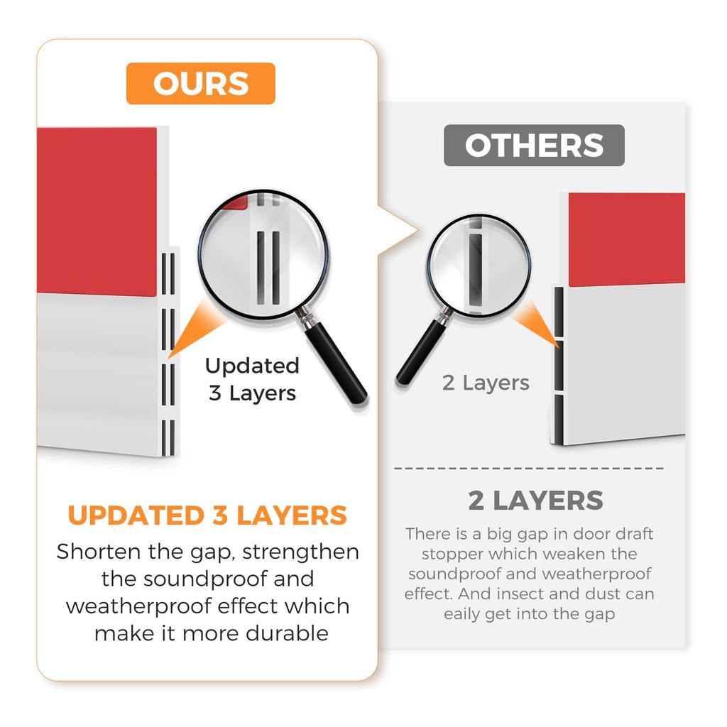 2 шт. в упаковке ограничитель сквозняка двери Дверной проем для наружных и внутренних дверей Нижнее уплотнение двери Пыле- и шумоизоляция Устранение атмосферных воздействий Изолятор защиты от сквозняка