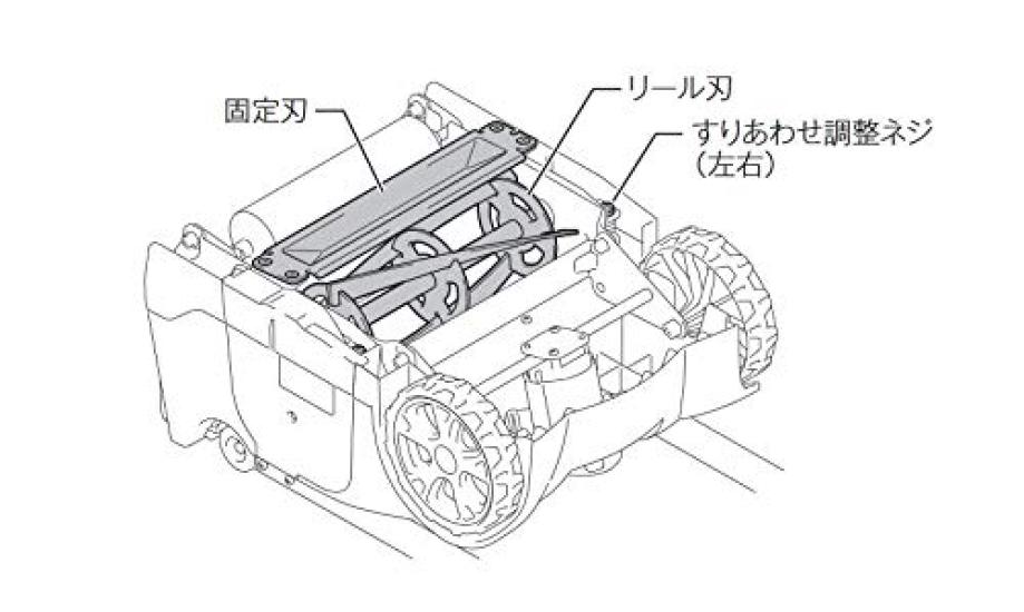 Газонокосилка Makita электрическая, катушка для газона, 3 шнура, ширина кошения, тип MLM2351, лезвия, тип, 230 мм/высота 5-55 мм