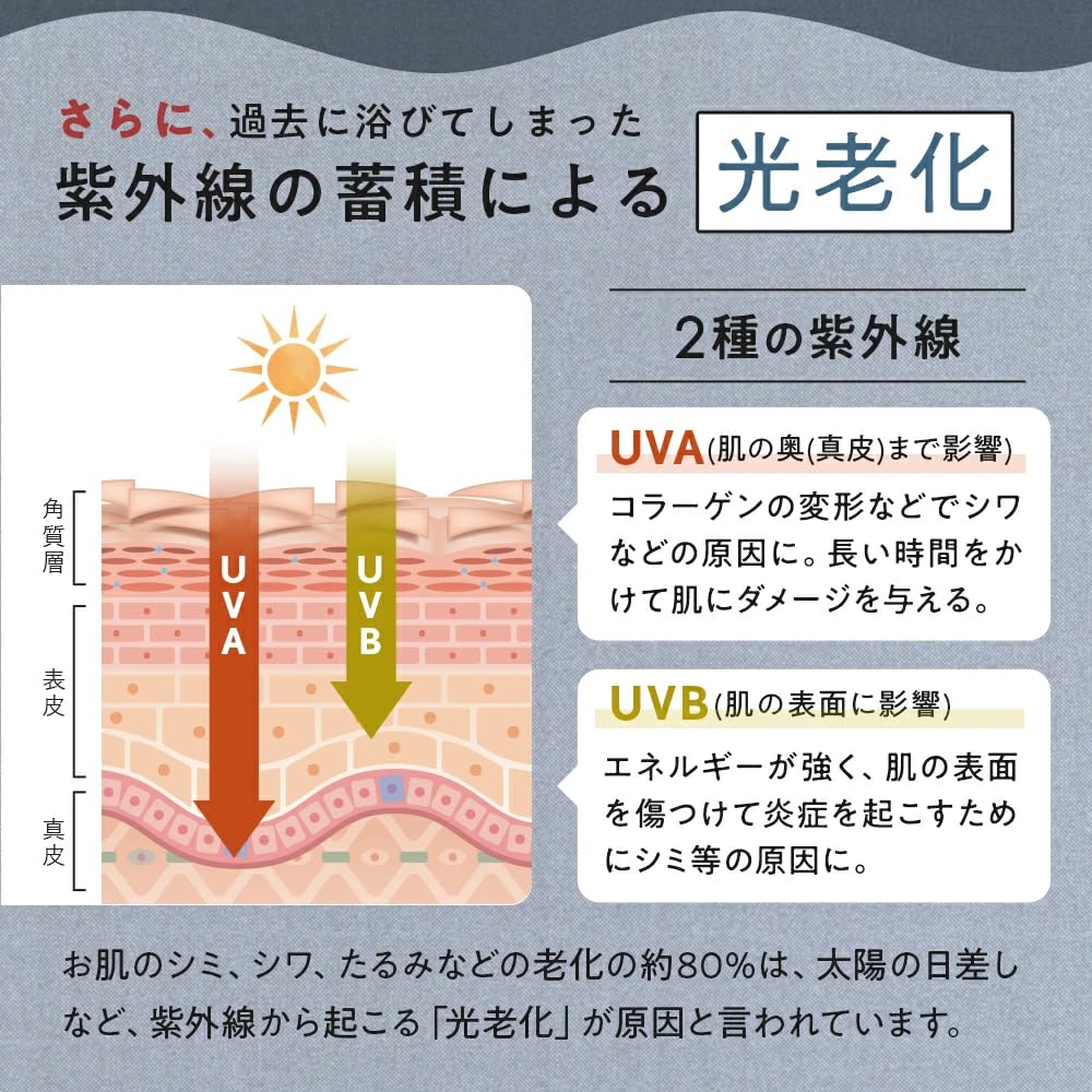White Veil УФ-защитная основа под макияж УФ-тонирование SPF50 Увлажнение Прозрачность Улучшение морщин [Солнцезащитный крем нехимического происхождения] PA++++