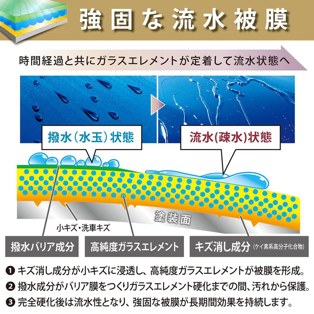 Prostaff Gracias Gold Кузов Стекло Автомобиля с Микрофиброй S183 Мойка, Покрытие, Ткань,