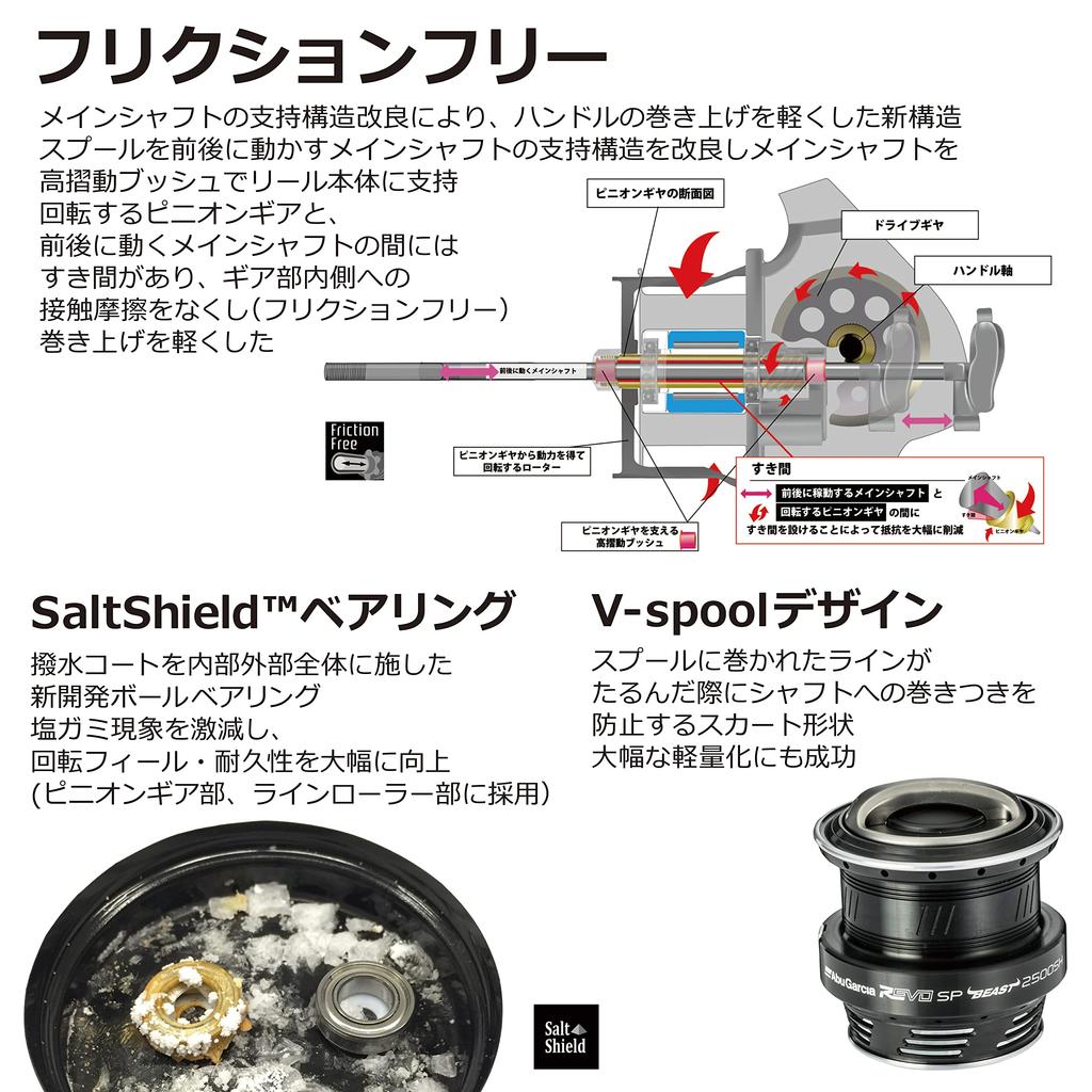 Spinning Reel Revo SP Beast 1000S