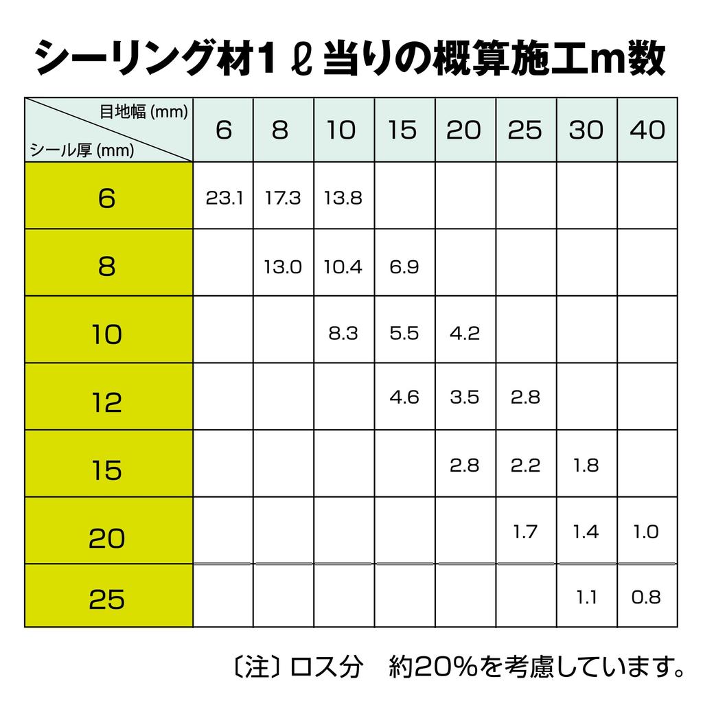 Cemedine JIS Силиконовый герметик 8060 1 флакон Pro, 330 мл, Белый,