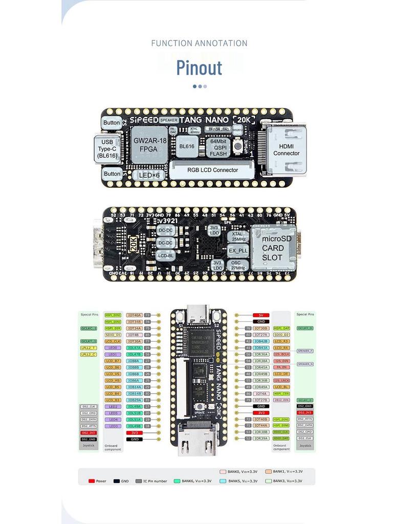 FPGA-плата Sipeed Tang Nano 20K, эмулятор NES с SPI-связью