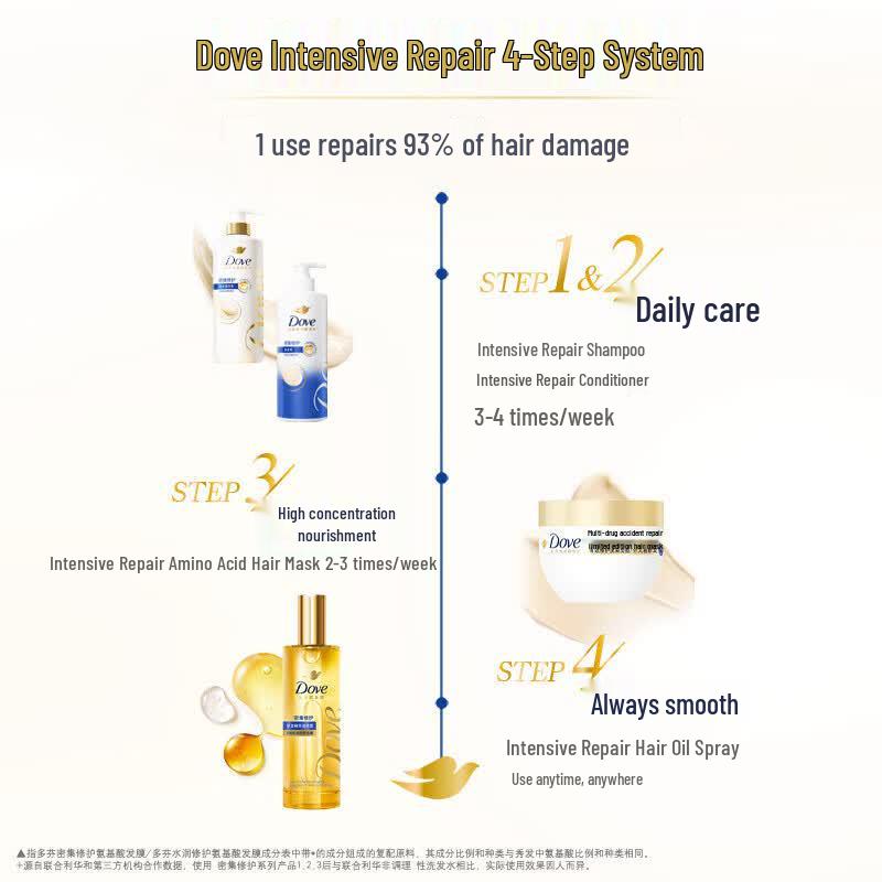 Dove Intensive Repair Amino Acid Hair Conditioner