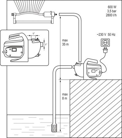 Flo Garden Pump 600W 79810