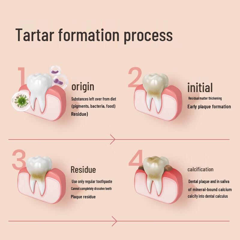 bop Active Antibacterial Peptide Fluoride Toothpaste