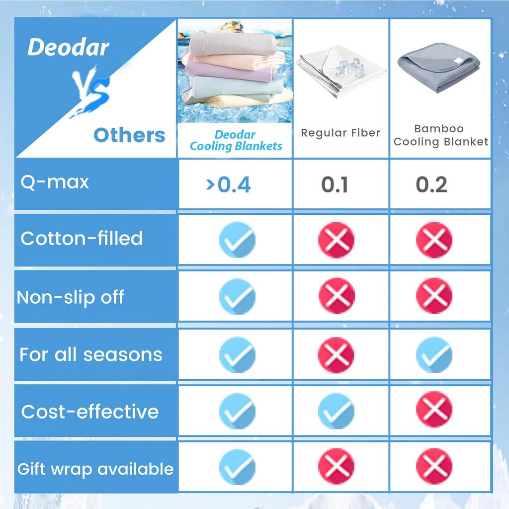 Cooling Blankets Smooth Air Condition Comforter Lightweight Summer Quilt Cool Feeling Fibre Skin-friendly Breathable