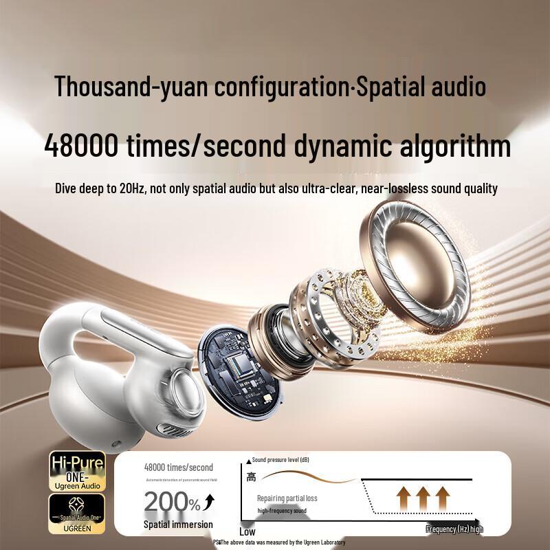 UGREEN HiTune S5 Bluetooth Ear-Clip Headphones