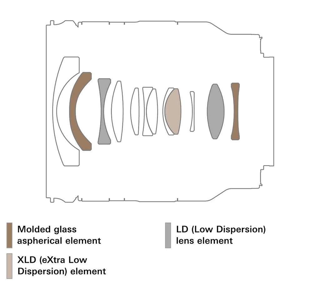 Tamron Di III VC VXD for Sony E Mount 150-500mm F/5-6.7 (Model A057)