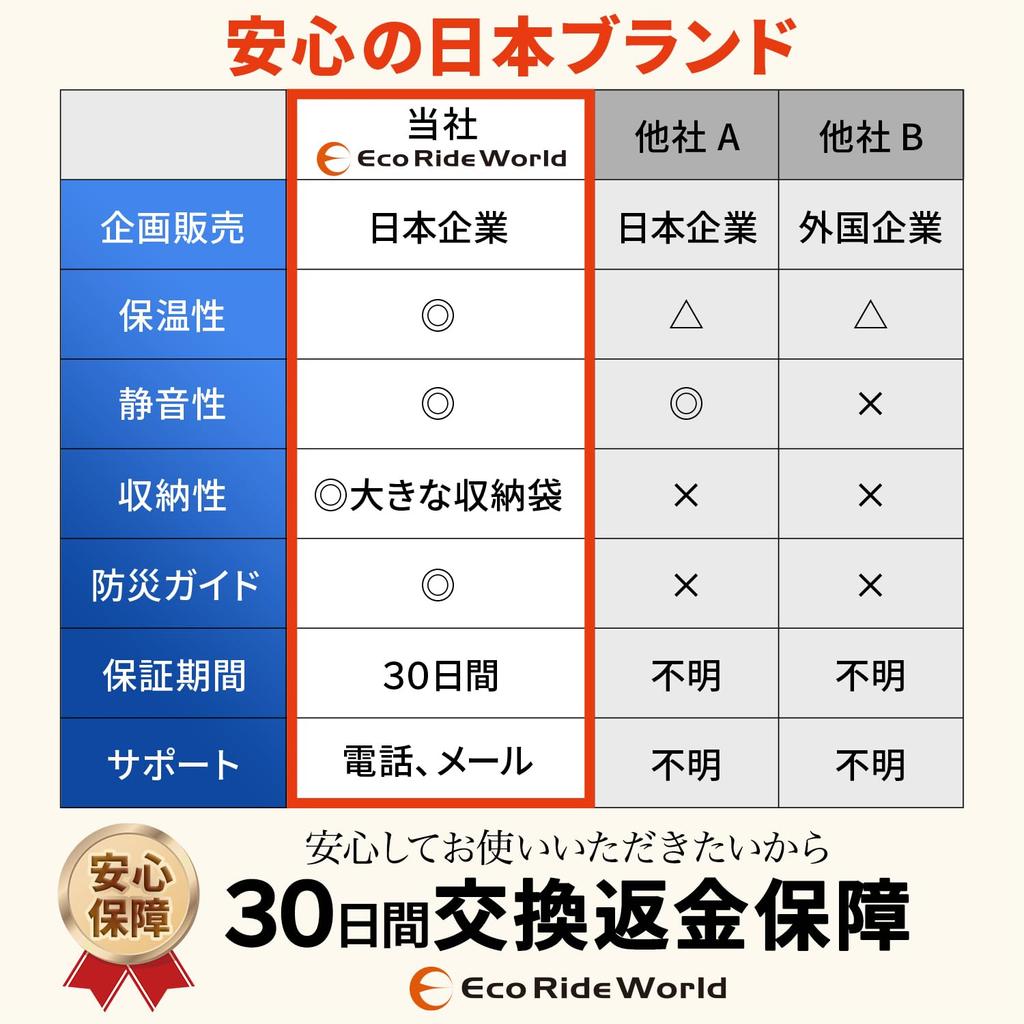 Алюминиевый лист Eco Ride World, толстое алюминиевое одеяло, тихое шуршащее 4-слойное защитное покрытие, сумка для хранения запасов, руководство по предотвращению стихийных бедствий из 4 серебряных изделий