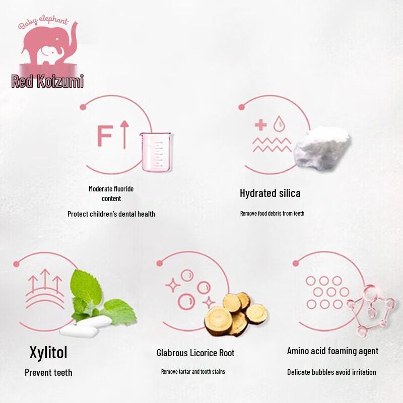 Детская зубная паста Red Elephant с ксилитом против кариеса - Клубничное мороженое (Низкое содержание фтора, 2x170г)