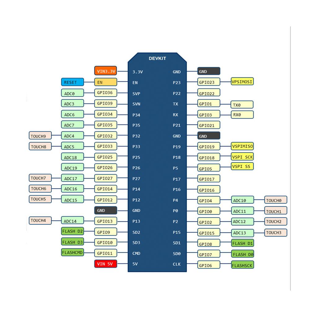 Плата разработки ESP32 ТИП-C/MICRO USB CP2102 WiFi+Bluetooth Двухъядерный ESP32-DevKitC-32 ESP-WROOM-32 Плата расширения 38 ШТЫРЬКОВ