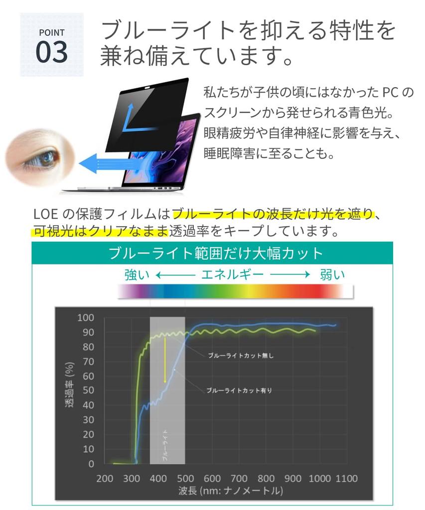 LOE MacBook Air 15 M2 Защитная пленка Защита Light Магнитная Совместимость Air inch 2023 Фильтр против подглядывания/Конфиденциальность [Blue Cut] Антибликовое покрытие