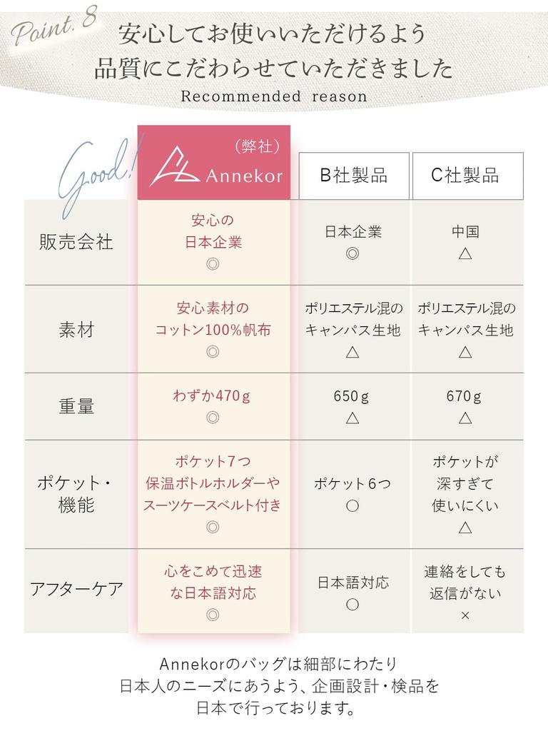 Сумка-тоут из холста 470 г, под контролем хранения, большая сумка из холста, проверенная прочность, поставляется с держателем для утеплителя, женская сумка-тоут большой емкости, натуральная