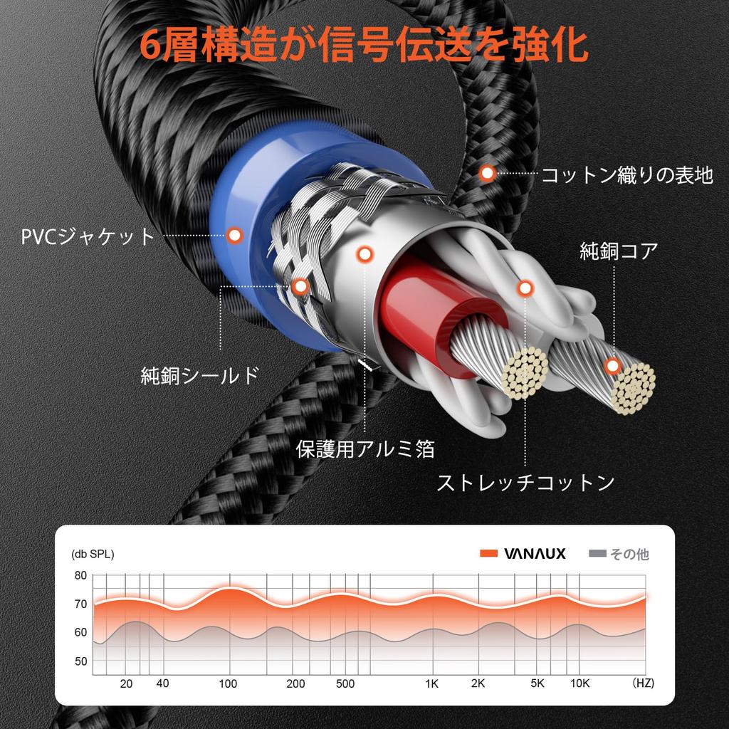 XLR to 3.5mm Converter Microphone Cable, Unbalanced 3.5mm TRS (Male) to XLR (Male) 3-Pin Cable, Compatible with Microphones, Speakers, Consoles, Cell