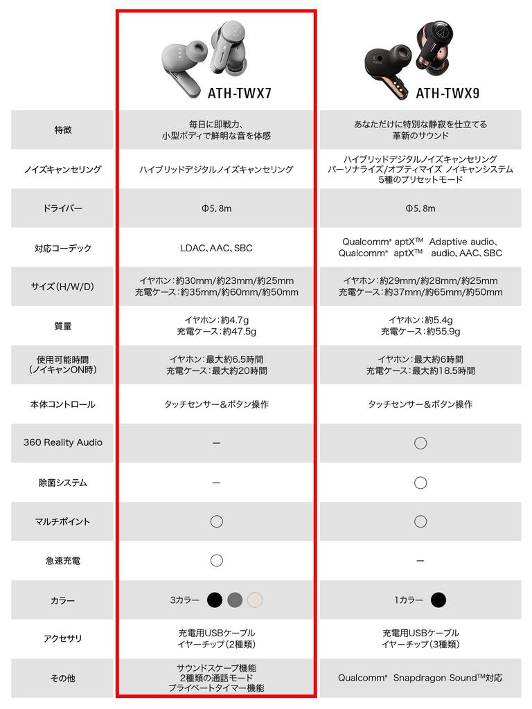 Беспроводные наушники Bluetooth с шумоподавлением До 20 часов воспроизведения Улучшенное качество звонков Совместимое шумоподавление Режим малой задержки LDAC