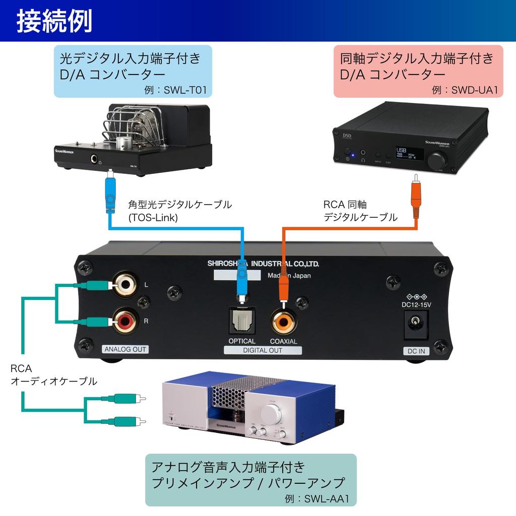 SOUNDWARRIOR High-Performance Compact CD Player with Analog/Coaxial/Optical Outputs, Made In Japan, SWD-CP1-SD