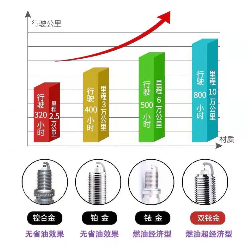 Car Spark Plug for Geely LYNK&CO 01 02 03 05 06 09 4pcs/set Car Spark Plug for Geely LYNK&CO 01 02 03 05 06 09 Engine 1.5T/2.0T