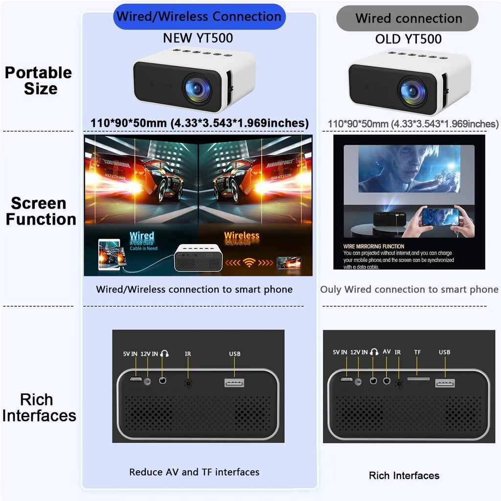 YT500 LED Mobile Video Mini Projector Home Theater Media Player Kids Gift Cinema Wired Mulitscreen Projector For Iphone Android