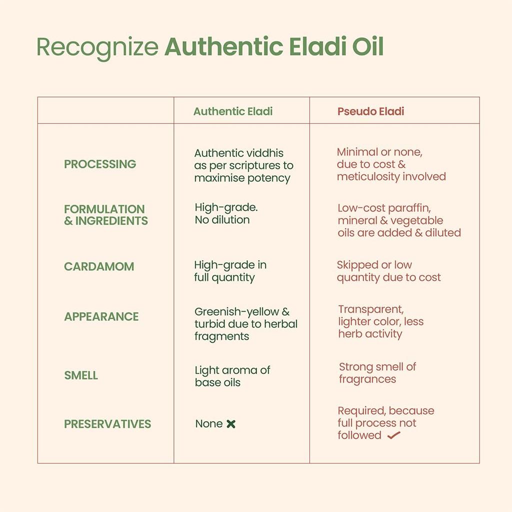Nat Habit Eladi Масло для лица Элади Аюрведическое Мукхалая Для сияющей кожи и ровного тона Натуральная смесь трав Для ежедневного ухода за сиянием 30 мл