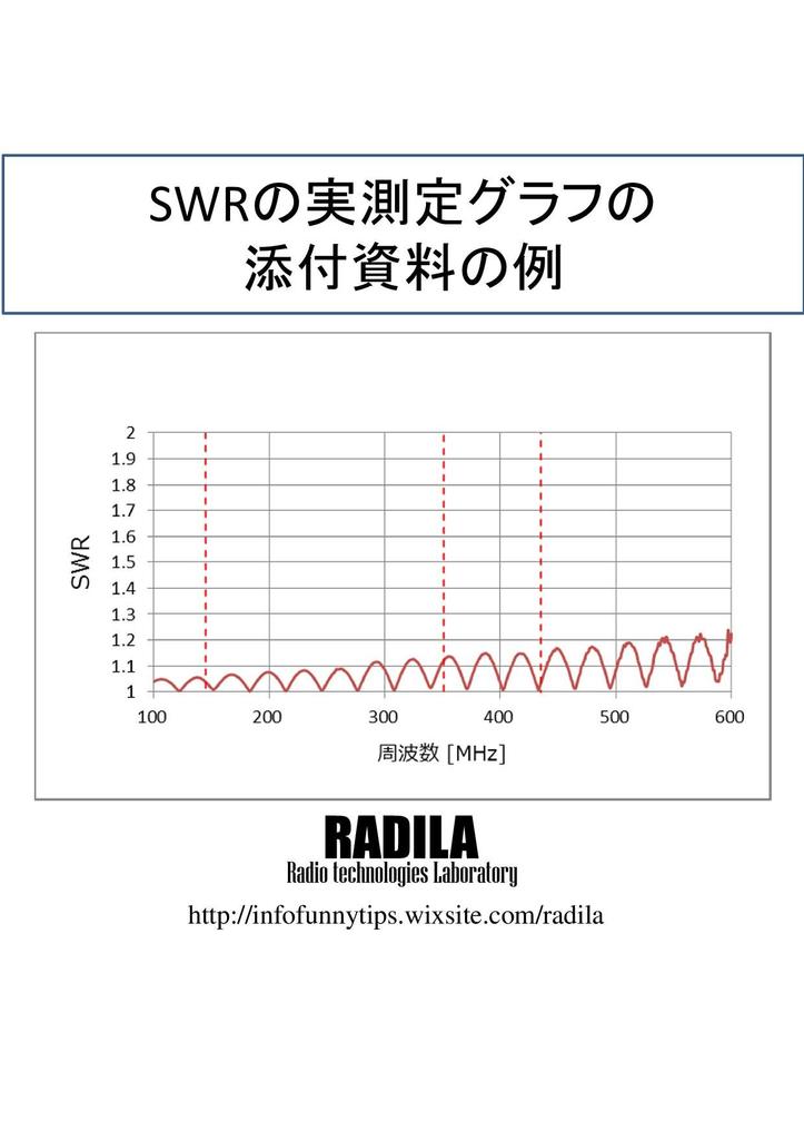 RADILA SWR низкие данные измерения радио коаксиальный кабель 5D FB 5DFB MP MLJ MJL MLMP MPML (Фудзикура 5D-FB) (7м) (Разъем МЛ-МП) (Низкие потери) (Действительный