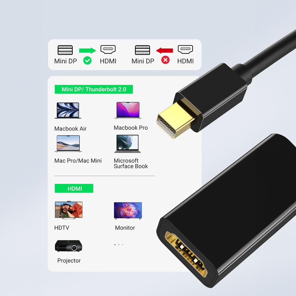 Adapter Mini Displayport DP To HDMI 4K UHD For TV