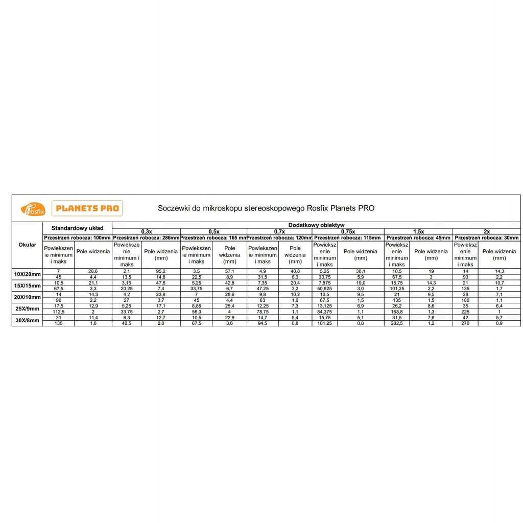Rosfix Mikroskop Stereoskopowy Trinokularowy Pavo Pro MSPP-T-UDMS1 – Zakres Powiększenia 7x-270x | Oświetlacz 56xLED | Soczewka 0,5x