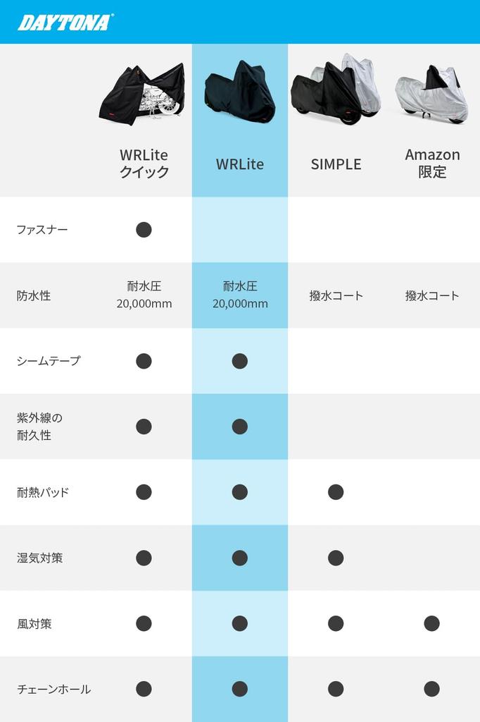 Daytona Motorcycle Cover for Water Moisture Heat Black Cover Size 97945 Off-Road Use, 20,000mm Resistant, Resistant, Resistant, WRLite, Off-Road