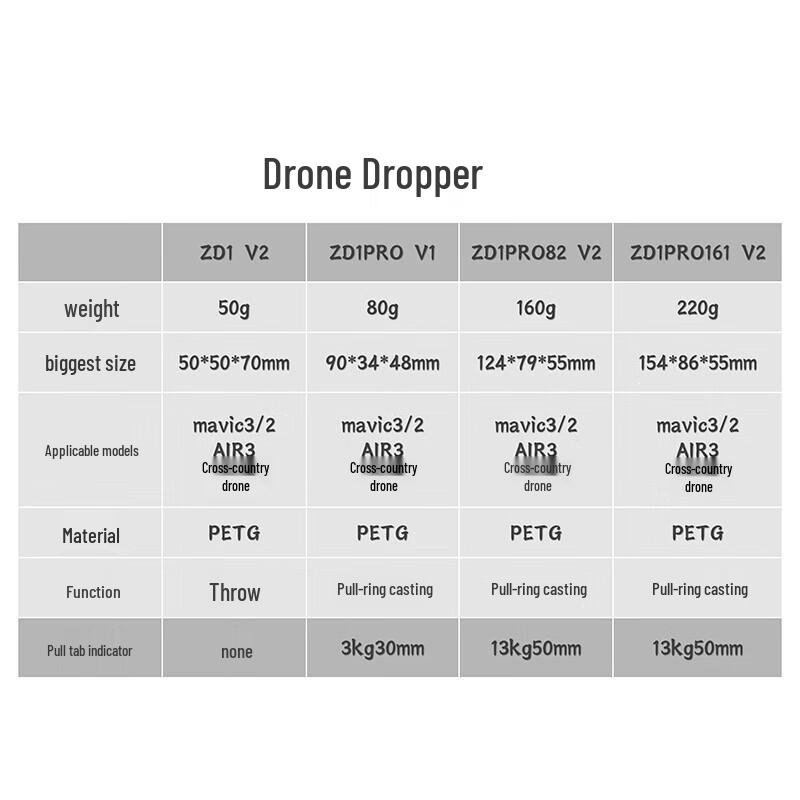 Zhenbaolai Drone Single-Channel Payload Dropper