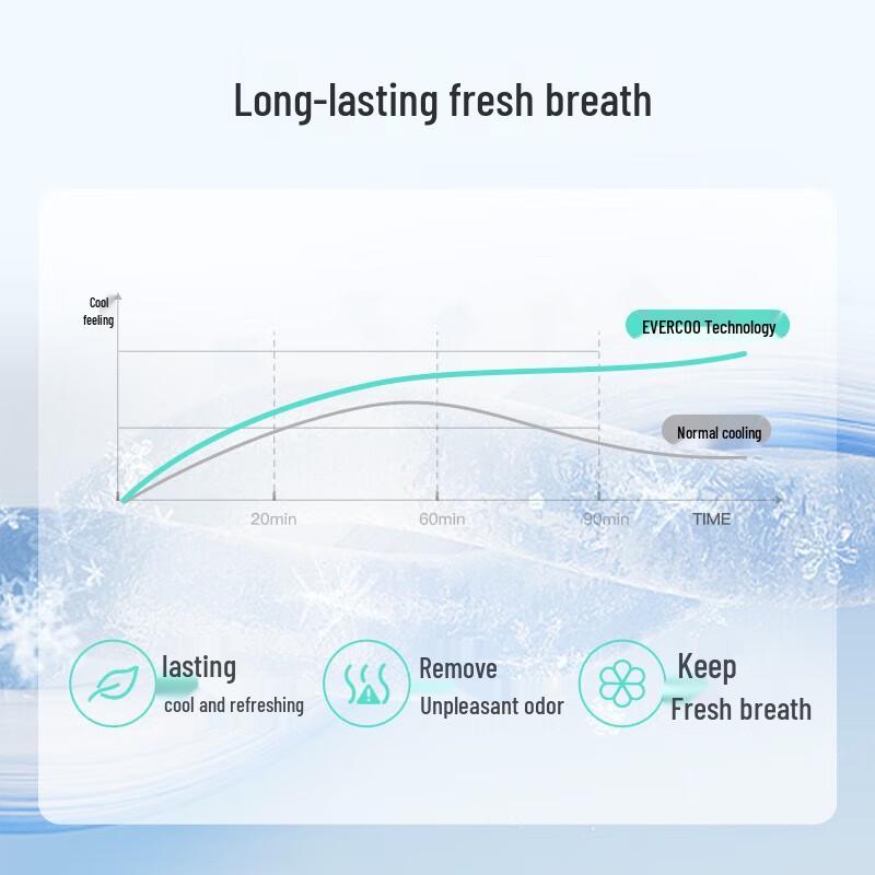 Dr. Bei Force Awakening Whitening Toothpaste