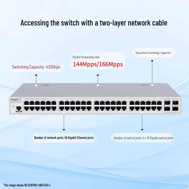 Ruijie RG-S2910V2-48GT4XS-L 48-Port Managed Gigabit Switch