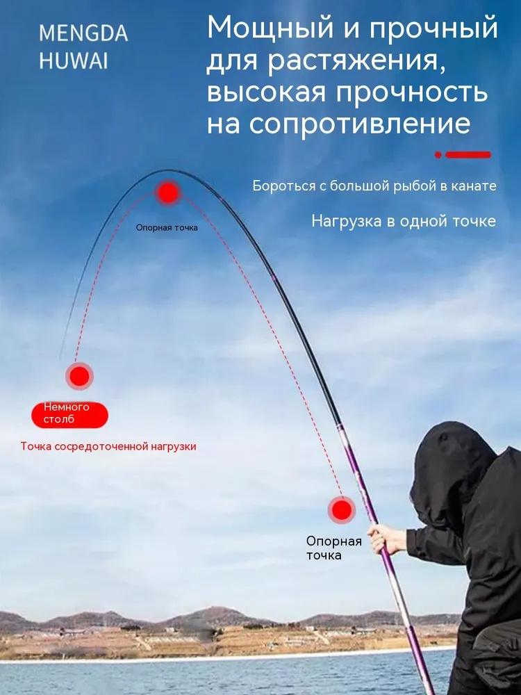 Кончик удочки, Небольшой шнур-головка, Соединитель для кончика удочки, Кончик удилища, Аксессуары для удочки