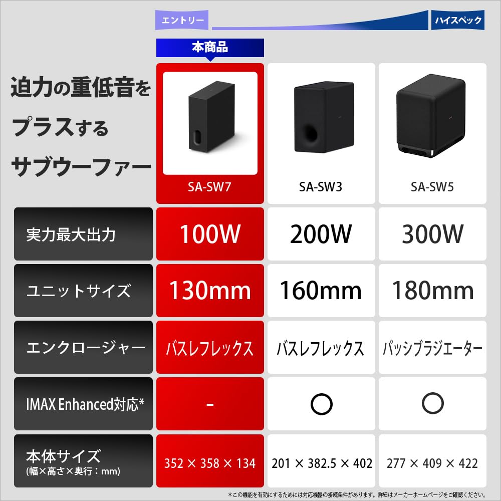 Sony Subwoofer for BRAVIA Theatre Sub 7 SA-SW7