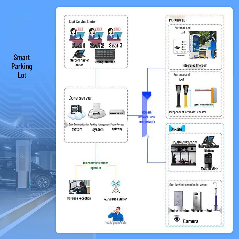 Lailai IP Intercom System (CN version)