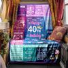 Happy 40Th Birthday Blanket Personalized Name Soft Comfortable Stylish Blanket Car Blanket Perfect For Travel Camping Outdoor Home Suitable For All