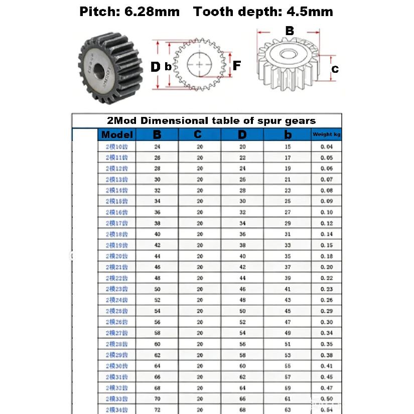 1Pcs Flat Gear 2Mod 10 11 12 13 14 15 16-25Teeth SC45# Carbon Steel Cylindrical Gear Height 20 mm High Frequency Quenching Teeth