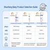 Shunfeng Baby Moisturizing Essence Cream