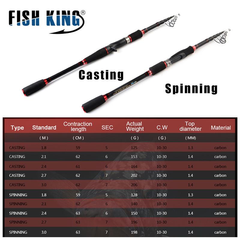 Fish King Премиум Детская удочка 1,8-3,0 м Спиннинговая удочка из углеродного волокна и стекловолокна Сверхлегкая телескопическая удочка