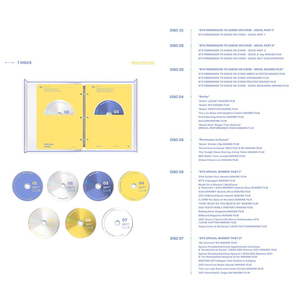 BTS Воспоминания о 2021 DVD