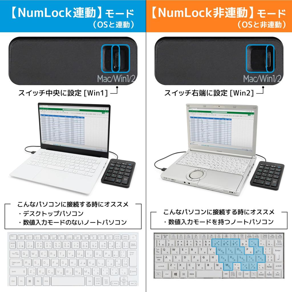 Mobo USB-A Wired Numeric Keypad with NumLock Sync and Non-Sync macOS Mode Switching, Black, AM-NPW22-BK