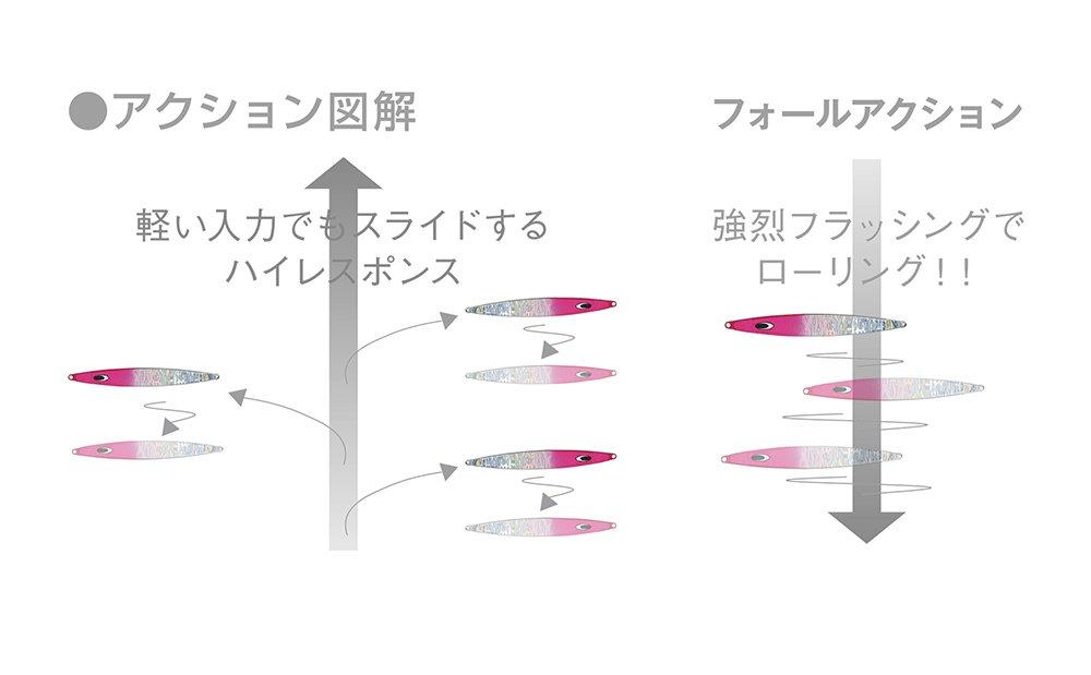 Nature Boys Wiggle Rider Metal Jig Blue Pink 225g WR1225-07K