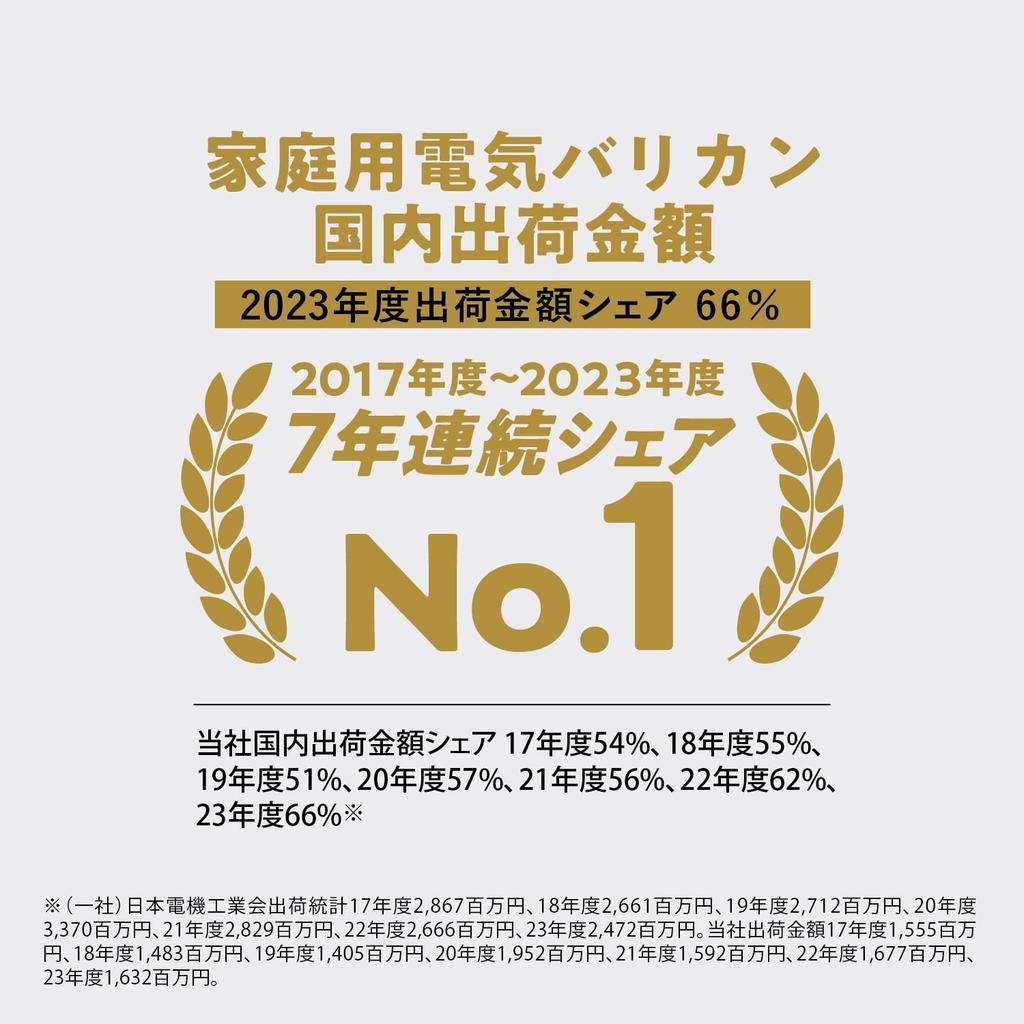 Released In 2024 Panasonic Hair Clipper Hair Cutter Family Type Rechargeable AC Type Silver ER-NGFJ2-S