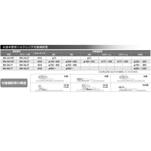 TOP (TOP) Bow-Shaped Ratchet Torque Wrench for 75mm Diameter Water Main Pipes, 60N.m Capacity, with Extension Socket and Inspection Sheet, RM-24LYNTS,