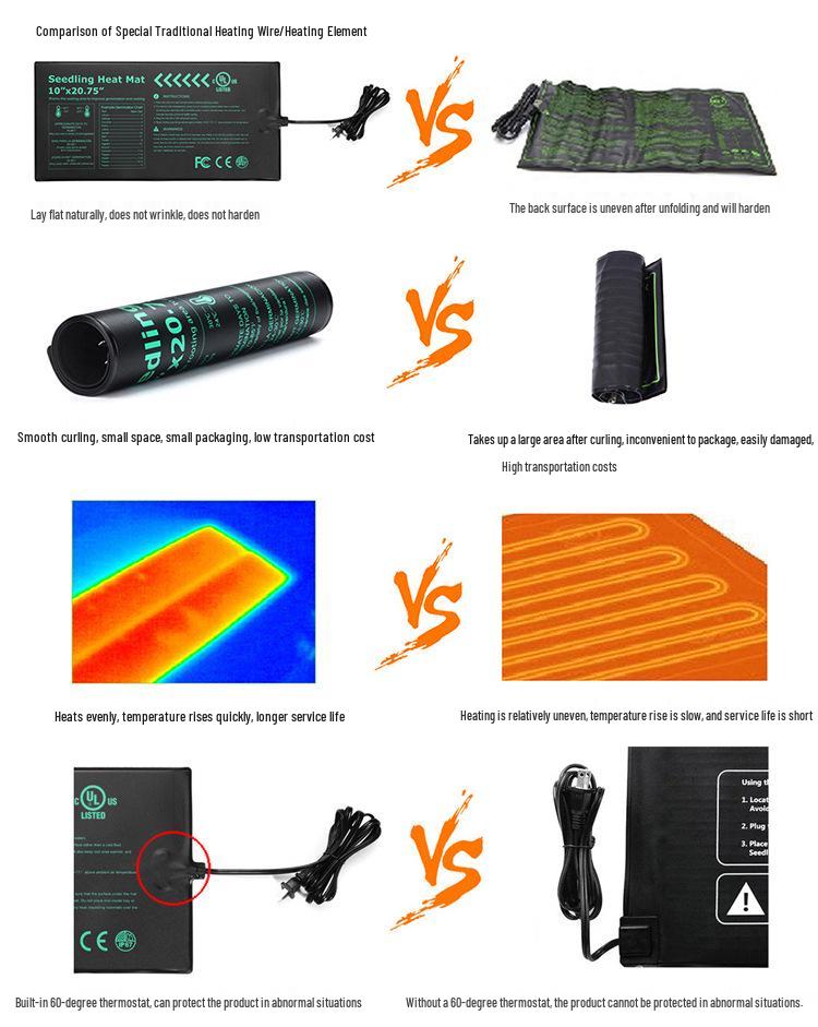 Водонепроницаемый нагревательный коврик для рассады