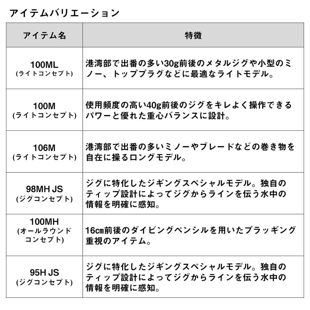 DAIWA Shore Jigging Rod DRAGGER SX 100MH