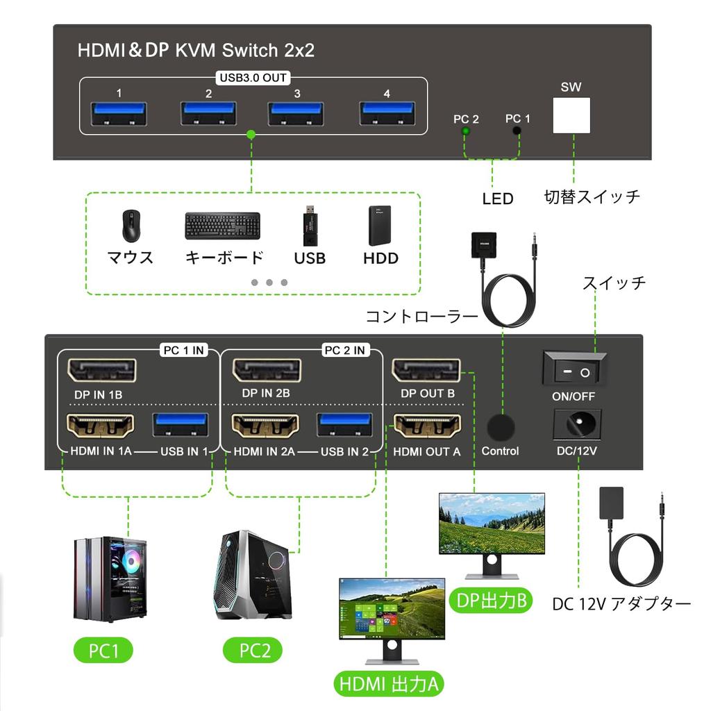 Переключение 2 мониторов Одновременный KVM-переключатель Двойной монитор 4K 60 Гц 2 порта 2 входа 2 выхода KVM-переключатель KVM-переключатель Клавиатура Мышь Принтер