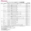 Pioneer Кабель для подключения динамиков для новых автомобилей Honda 24P Вход/Выход RD-H301EL MOP/DOP (Карроццерия)