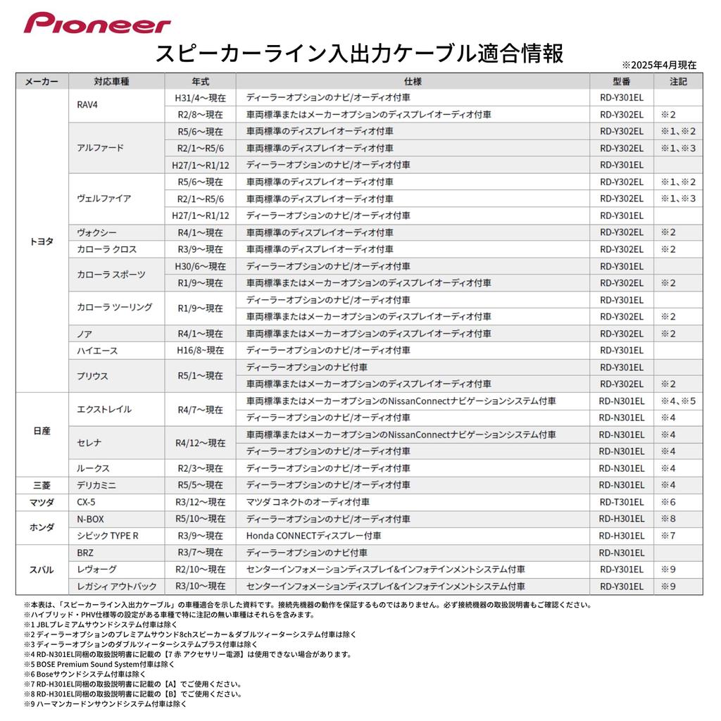 Pioneer Кабель для подключения динамиков для новых автомобилей Honda 24P Вход/Выход RD-H301EL MOP/DOP (Карроццерия)